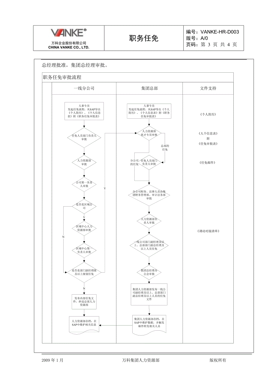 万科地产HR人力资源管理－职务任免_第3页