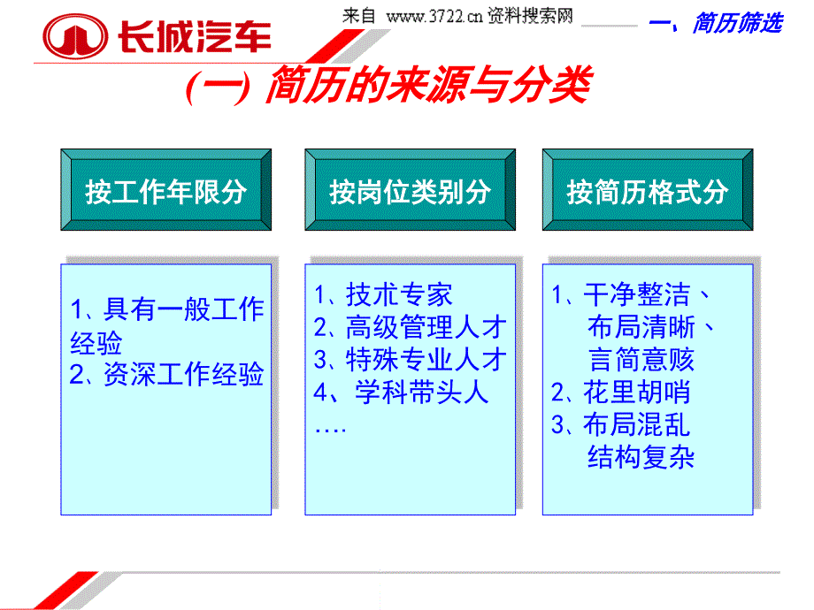 长城汽车-招聘技巧培训（PPT33页）_第4页