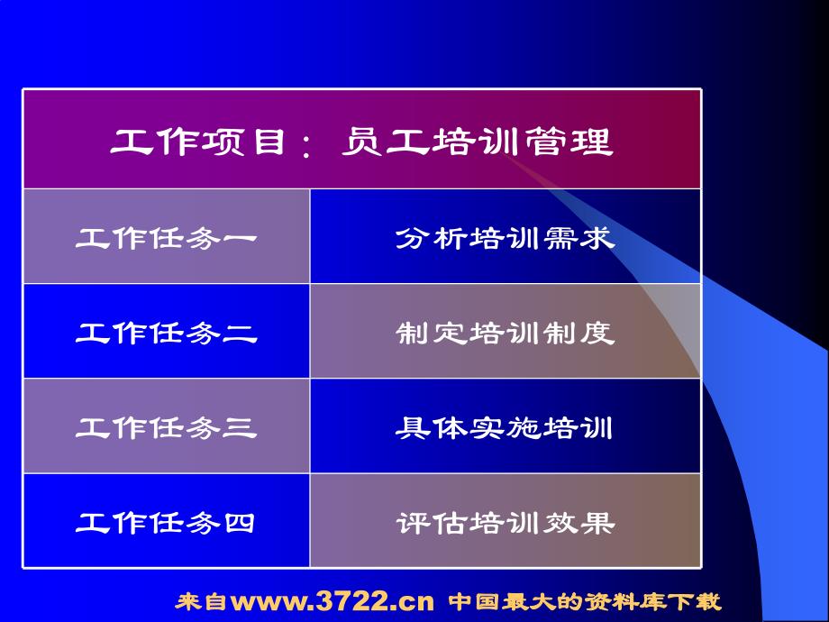 秘书与人力资源管理之四员工培训管理(ppt 51)_第2页