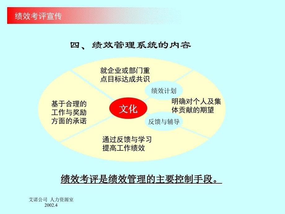 绩效考评培训_第5页