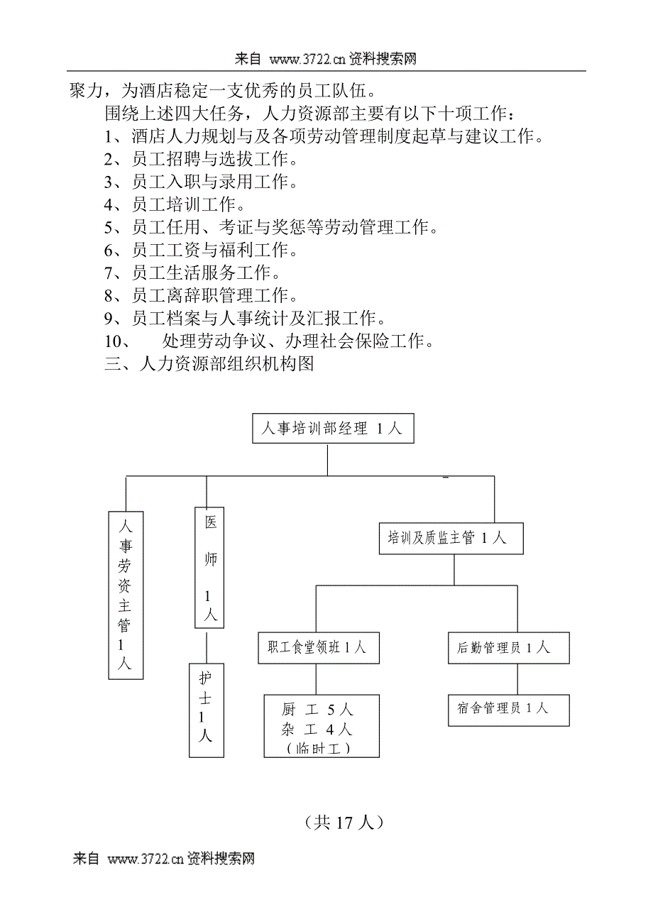 XX大酒店人事组织机构及各岗位工作职责(DOC 10页)_第2页