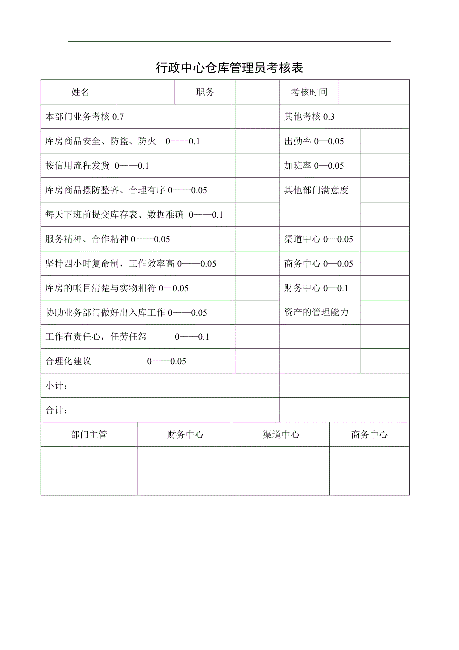 行政中心仓库管理员考核表_第1页