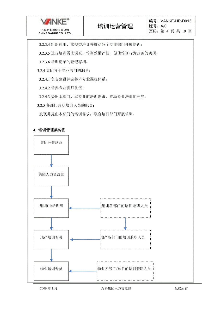 万科地产HR人力资源管理－培训运营管理_第4页