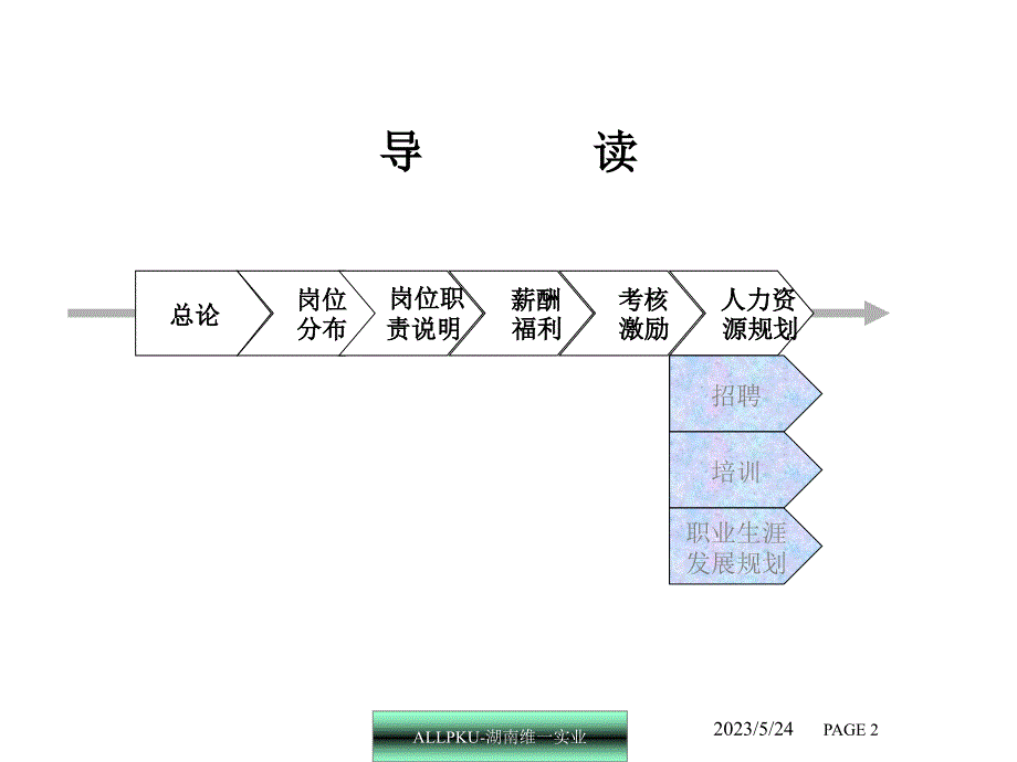 人力资源管理体系建设方案_第2页