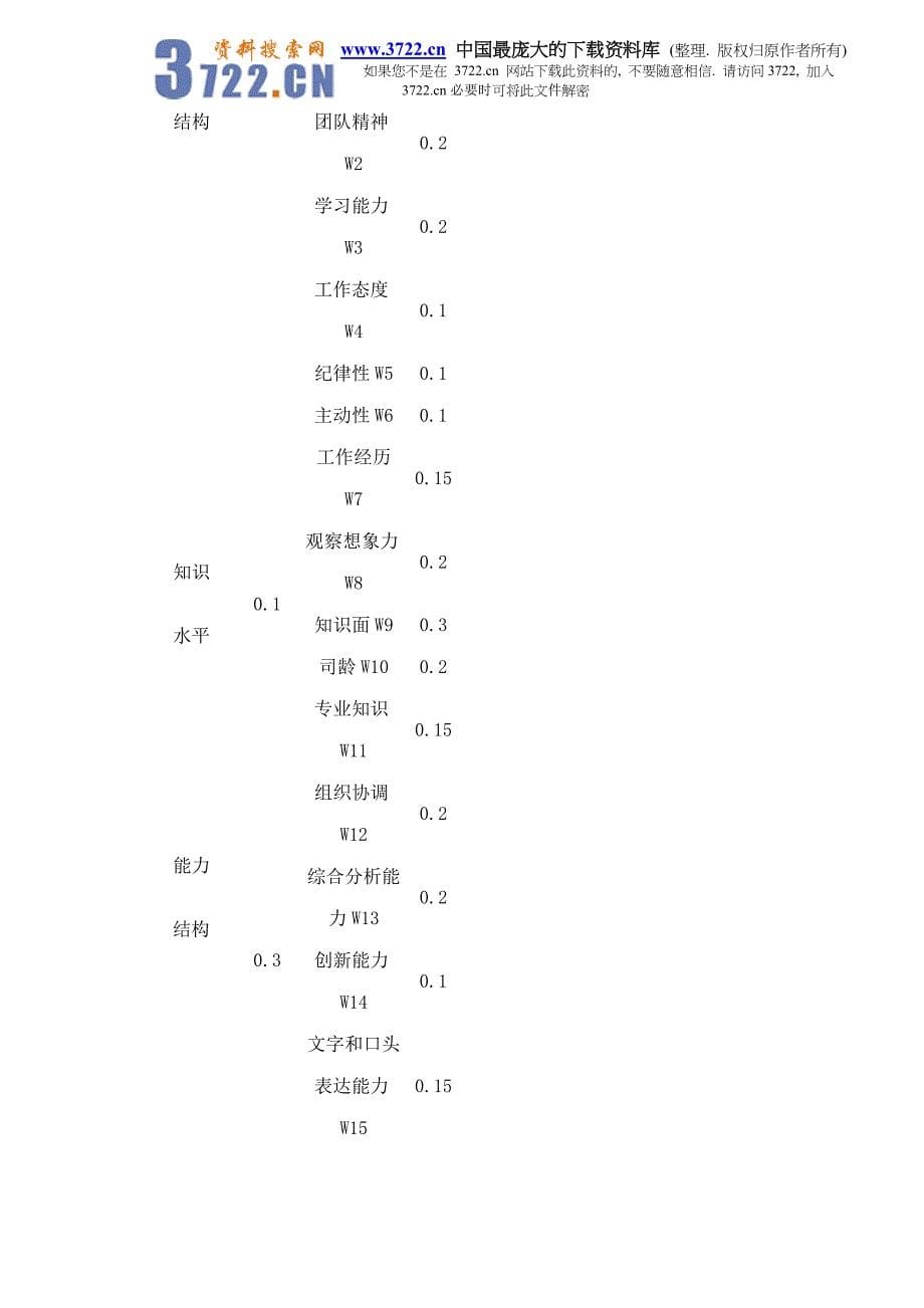 山东某某酒业公司员工工作表现评估管理办法doc21_第5页