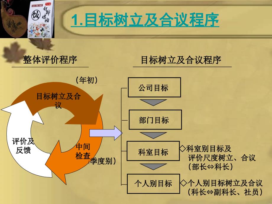 联想绩效管理分析(PPT18页)_第4页