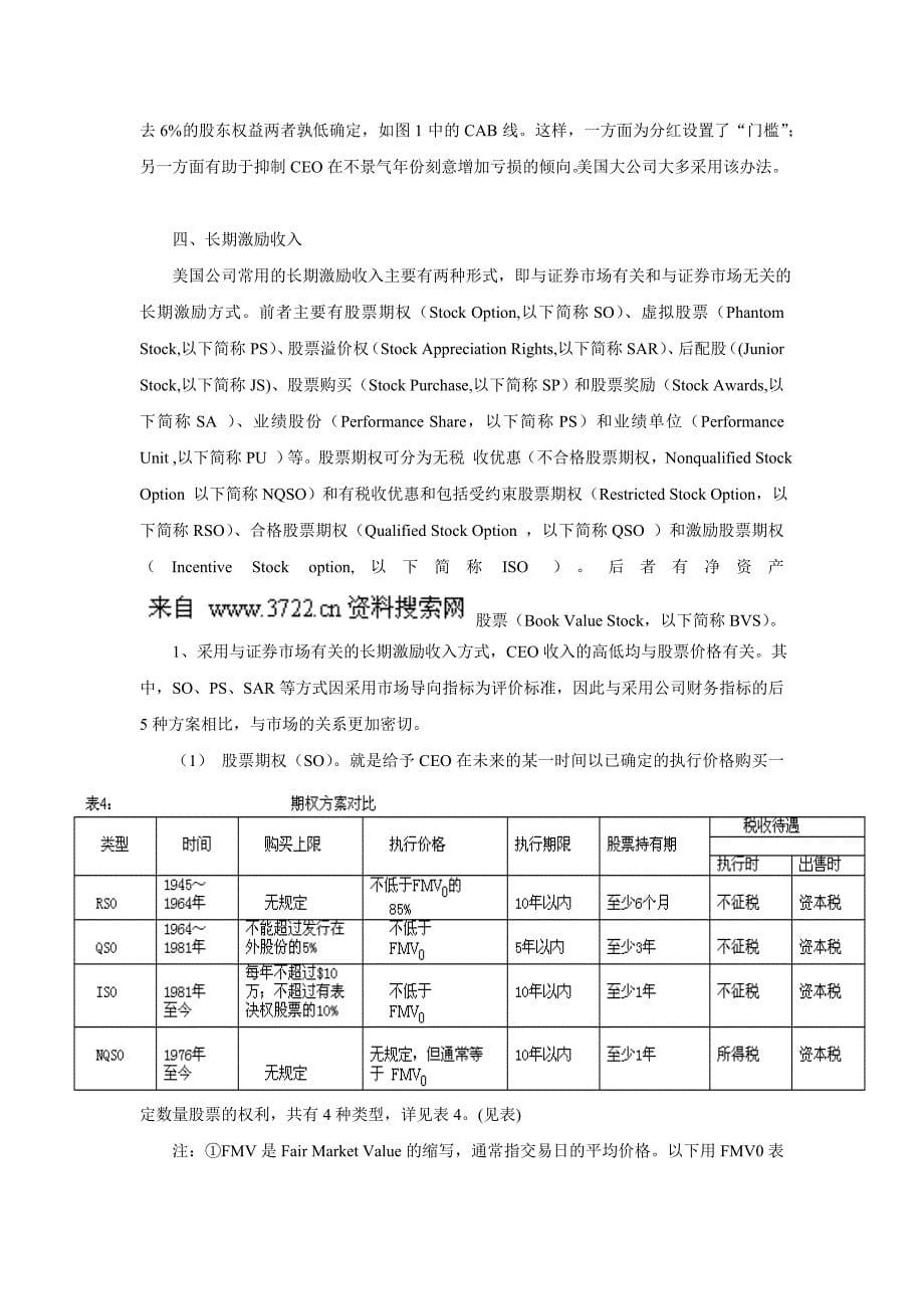 美国公司CEO的激励体系（DOC 11页）_第5页