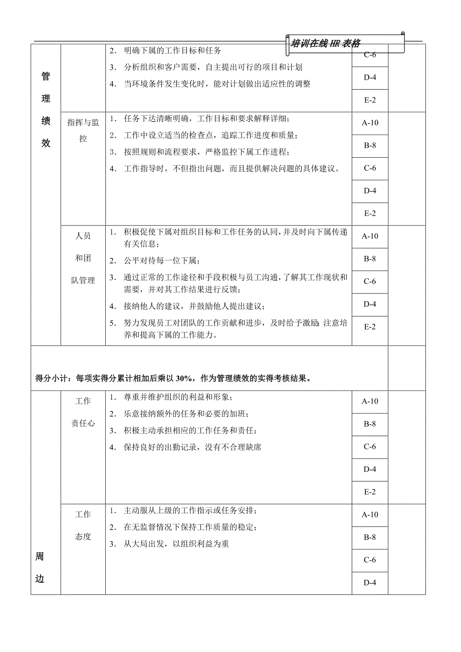 HR表格-年度位绩效考核表(DOC5页)_第3页