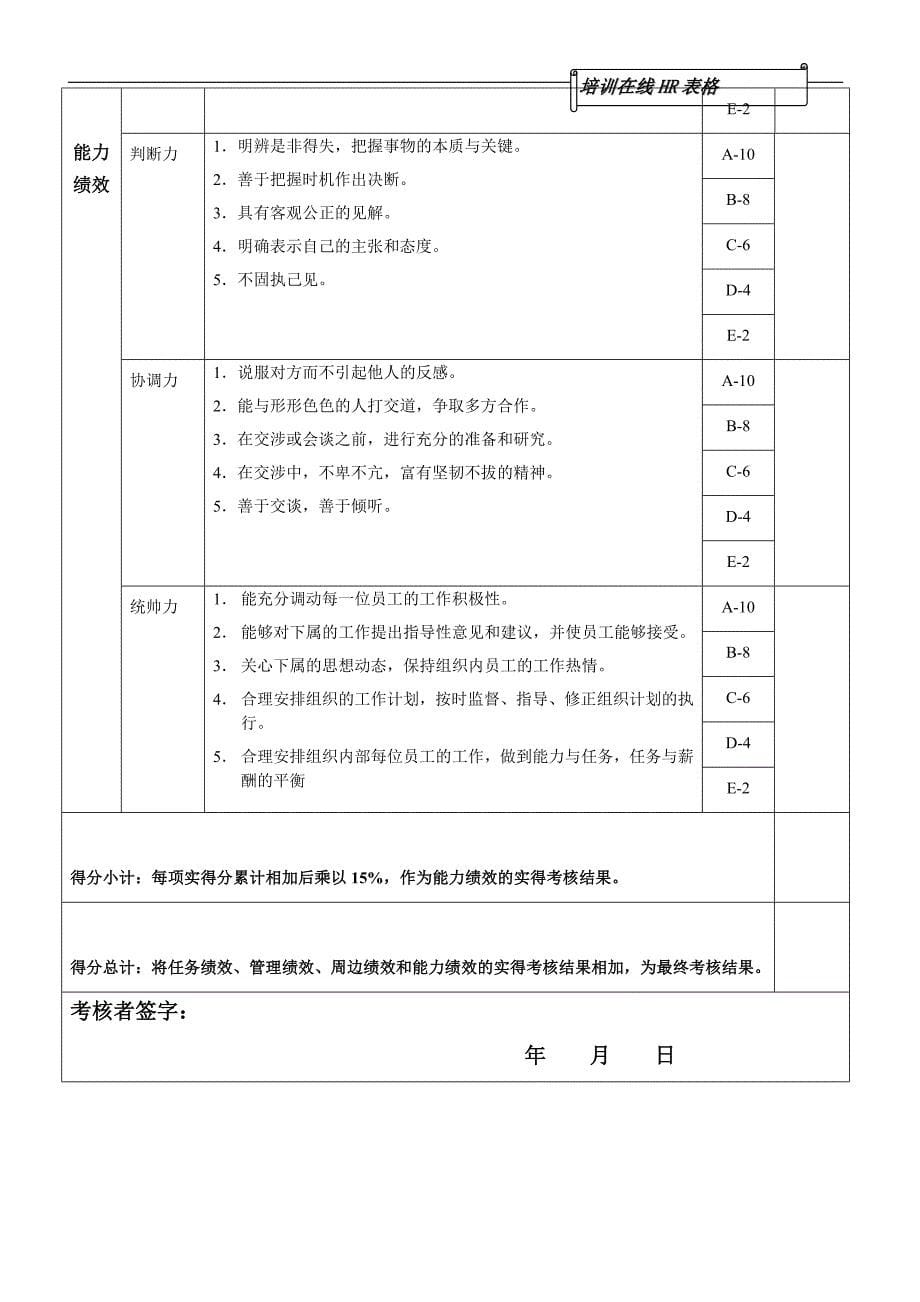 HR表格-年度位绩效考核表(DOC5页)_第5页