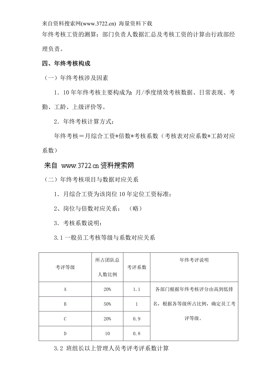 某公司员工2010年终考核实施方案（DOC16页）_第2页