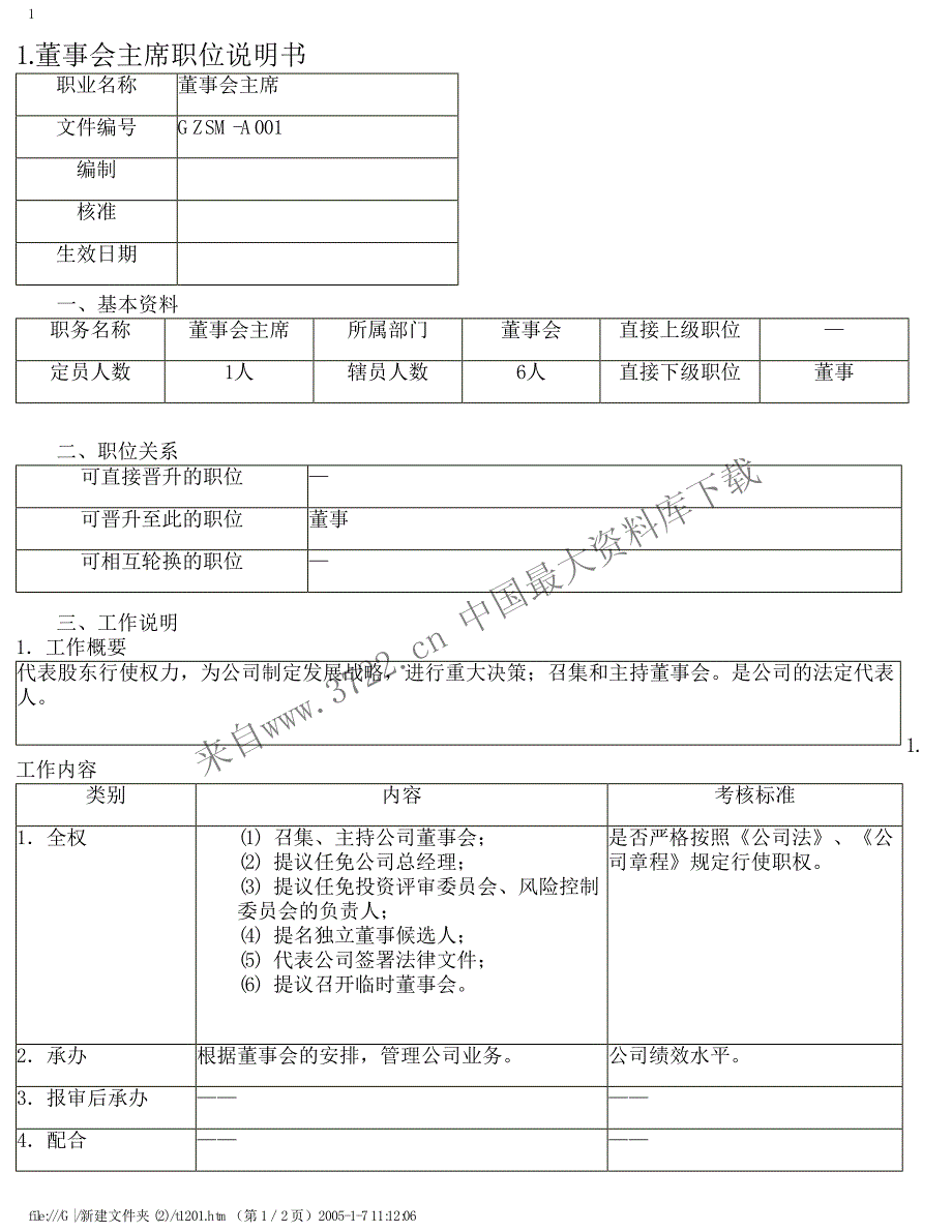 企业岗位说明书(PDF 82页)_第2页