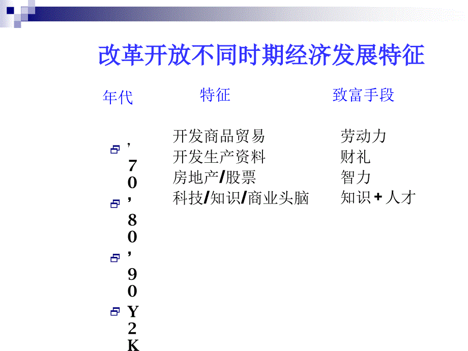 企业内部员工管理明细(PPT 43页)_第4页