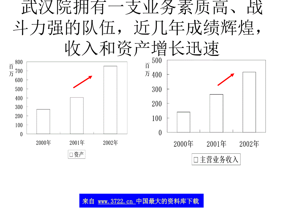 组织结构与人力资源诊断报告(上)(ppt82)_第3页