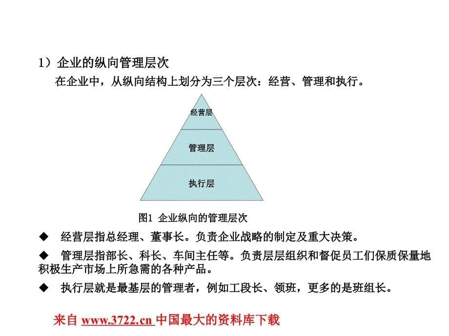 班组长、工段长培训讲义－班组建设思路（PPT19页）_第5页