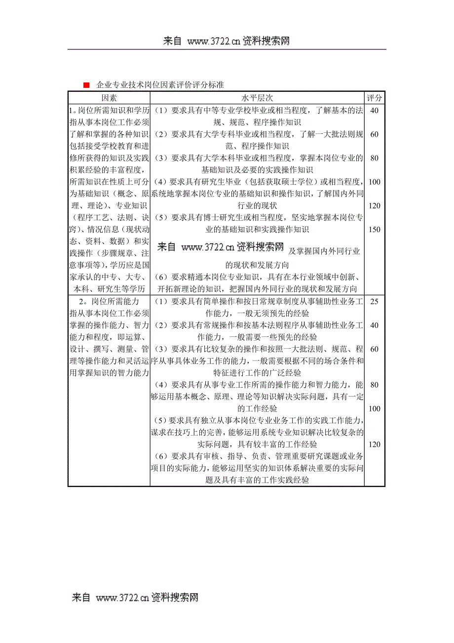 人力资源-岗位分析办法(DOC9页)_第2页