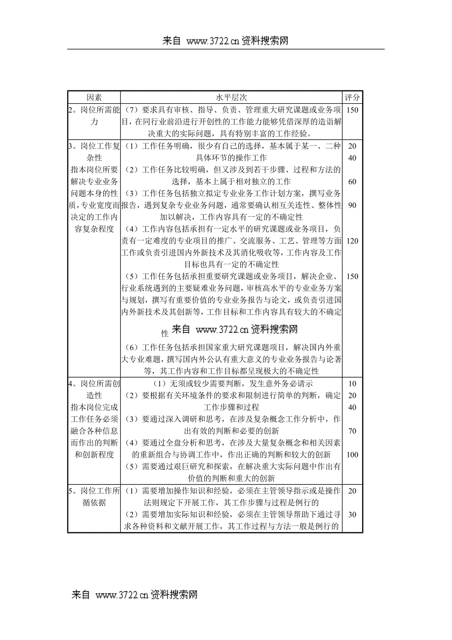 人力资源-岗位分析办法(DOC9页)_第3页