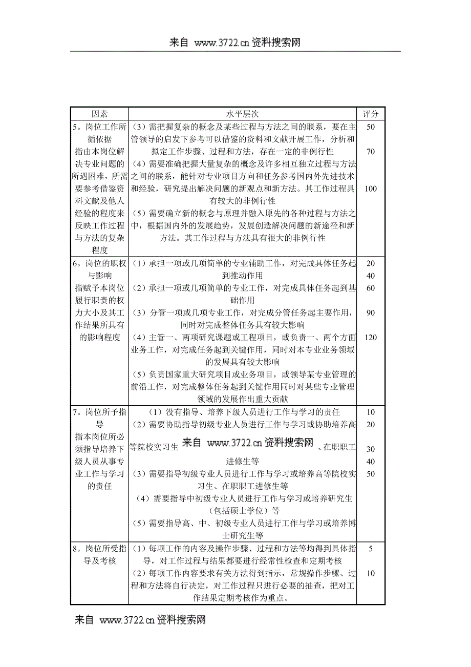 人力资源-岗位分析办法(DOC9页)_第4页