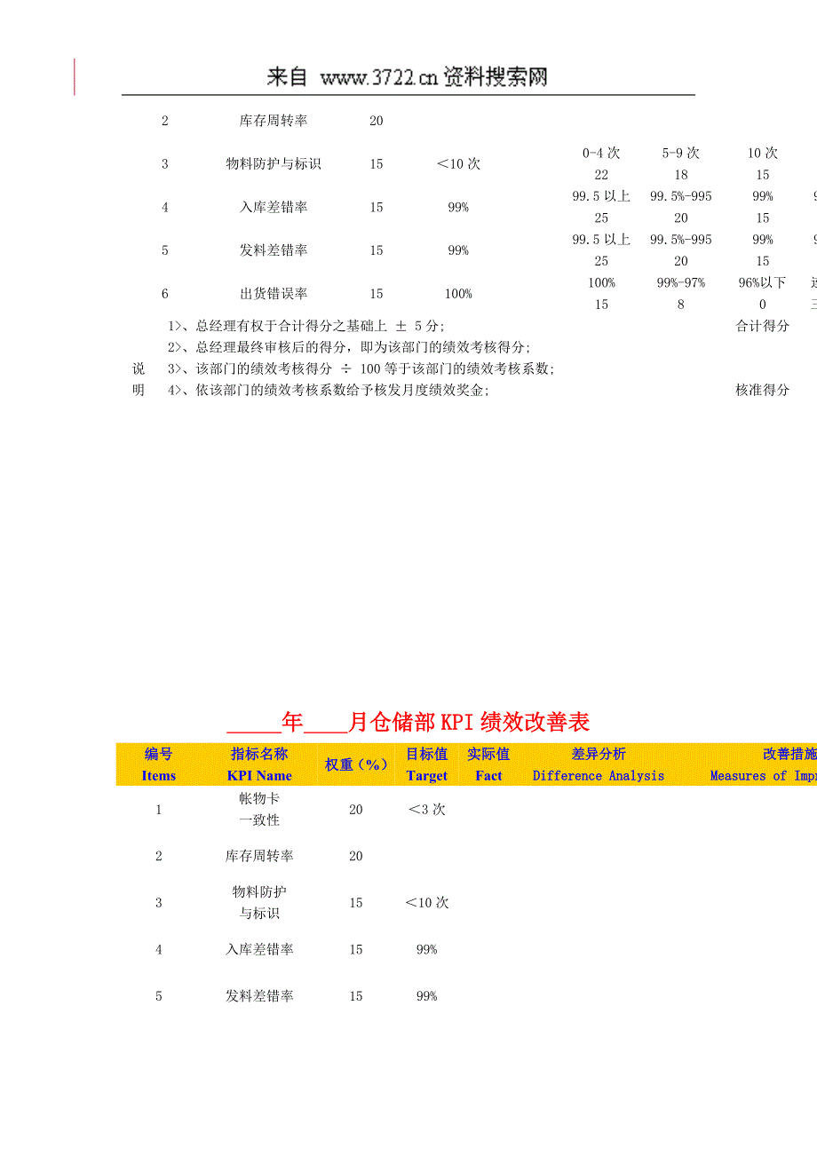 东莞爱兰特糖果有限公司绩效考核指标库(DOC32页)_第2页