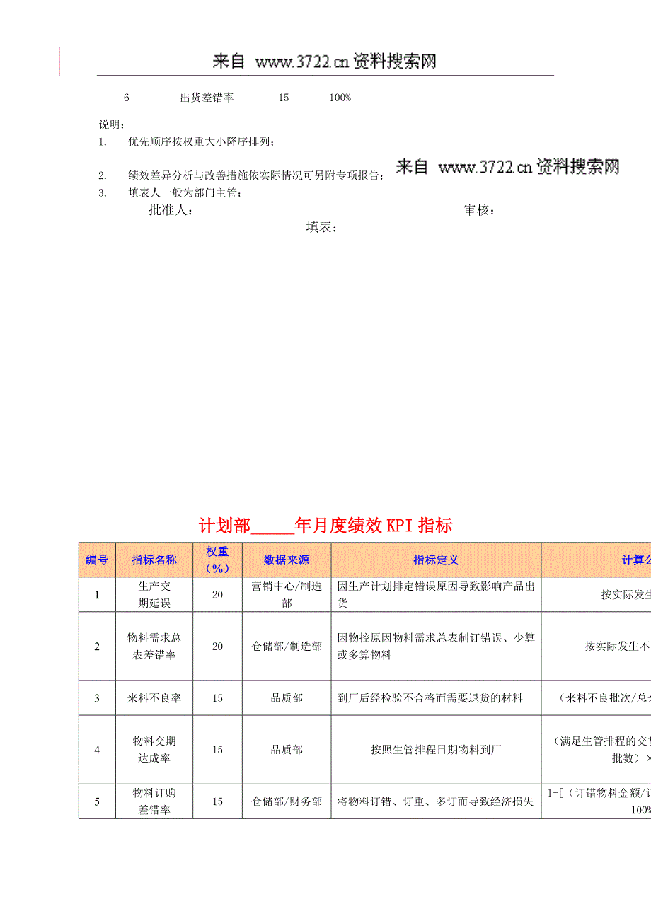 东莞爱兰特糖果有限公司绩效考核指标库(DOC32页)_第3页