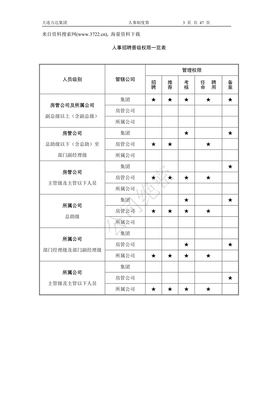 某某集团人事管理制度（DOC46页）_第3页