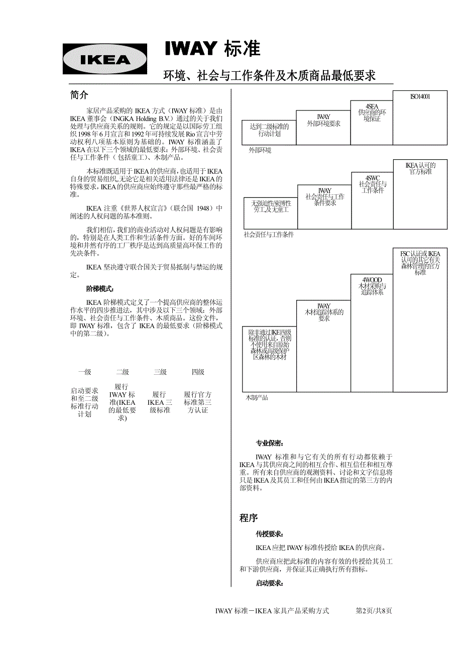 环境、社会与工作条件及木质商品最低要求_第2页