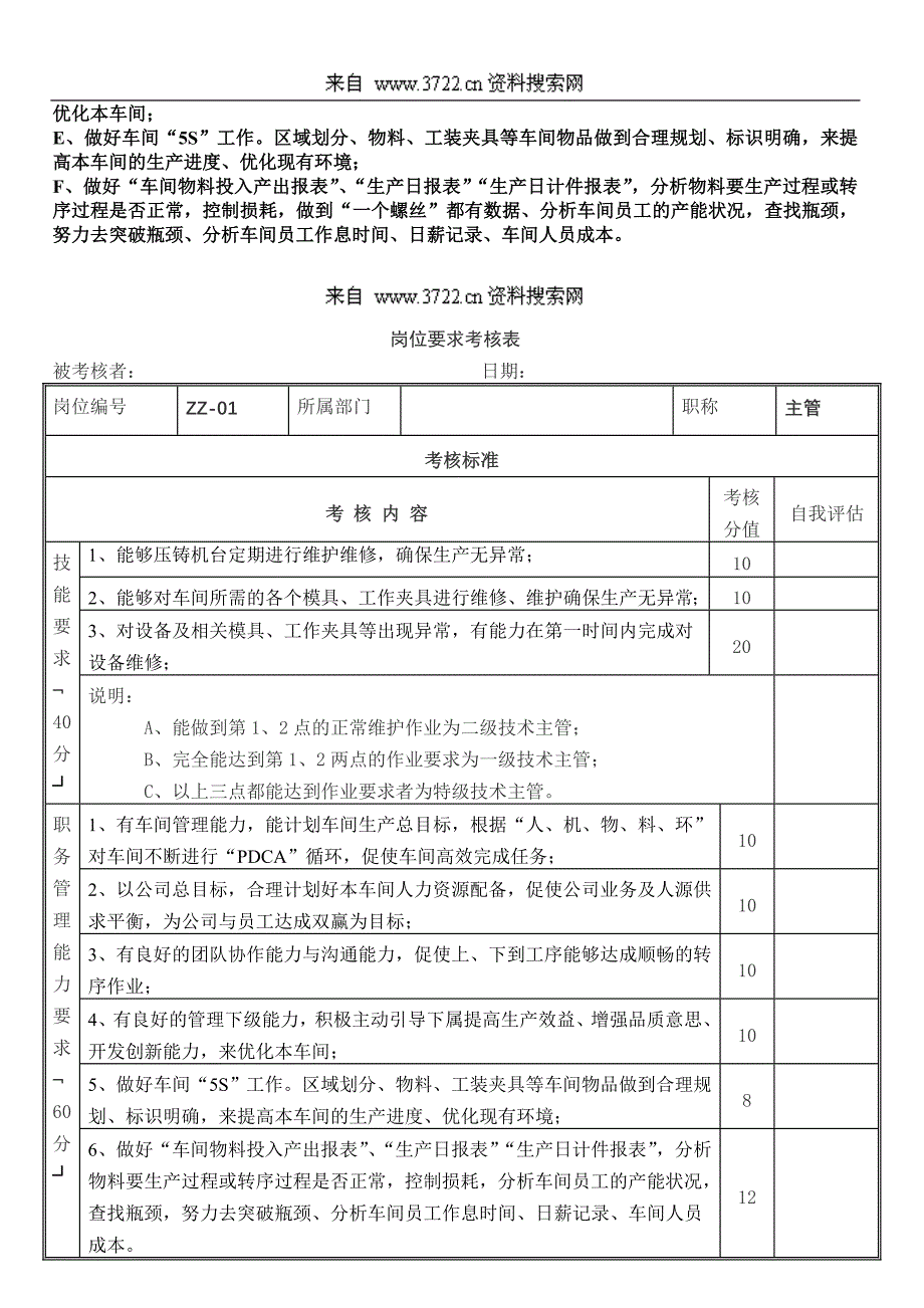 五金工艺生产部岗位说明书(DOC17页)_第2页