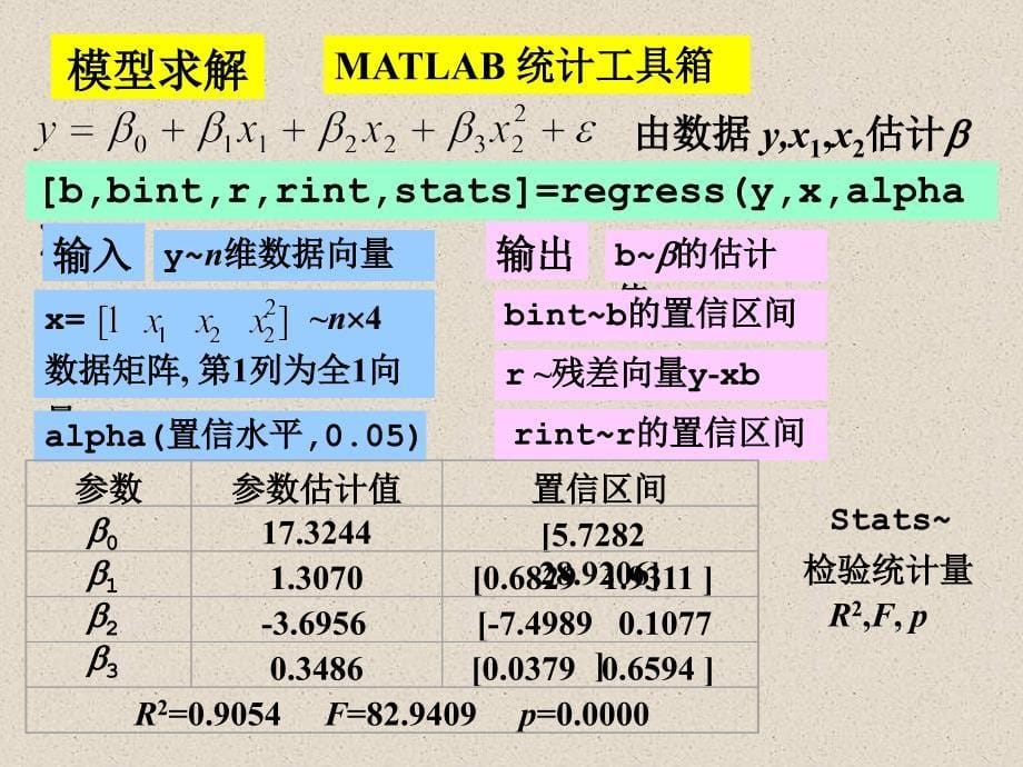 统计回归模型_第5页