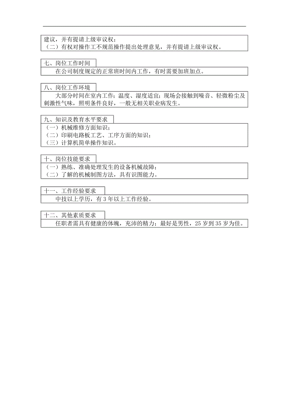 岗位工作说明书_第2页