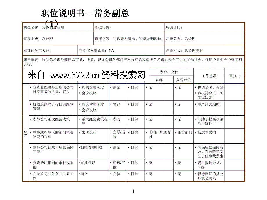 某制造业企业薪酬绩效咨询全案-咨询结果-职位说明书最终版(PPT47页)_第2页