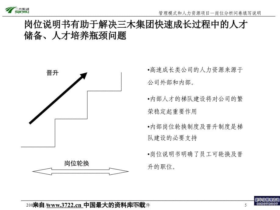 某集团股份有限公司咨询项目－总部岗位说明书培训资料(PPT19页)_第5页