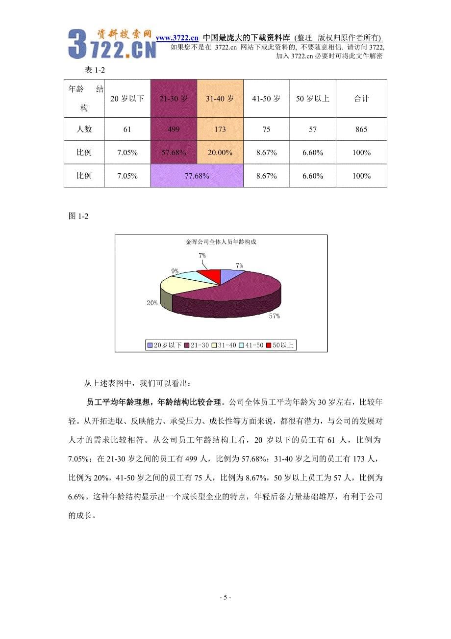 山西某煤焦化工有限公司人力资源诊断报告（DOC31）_第5页