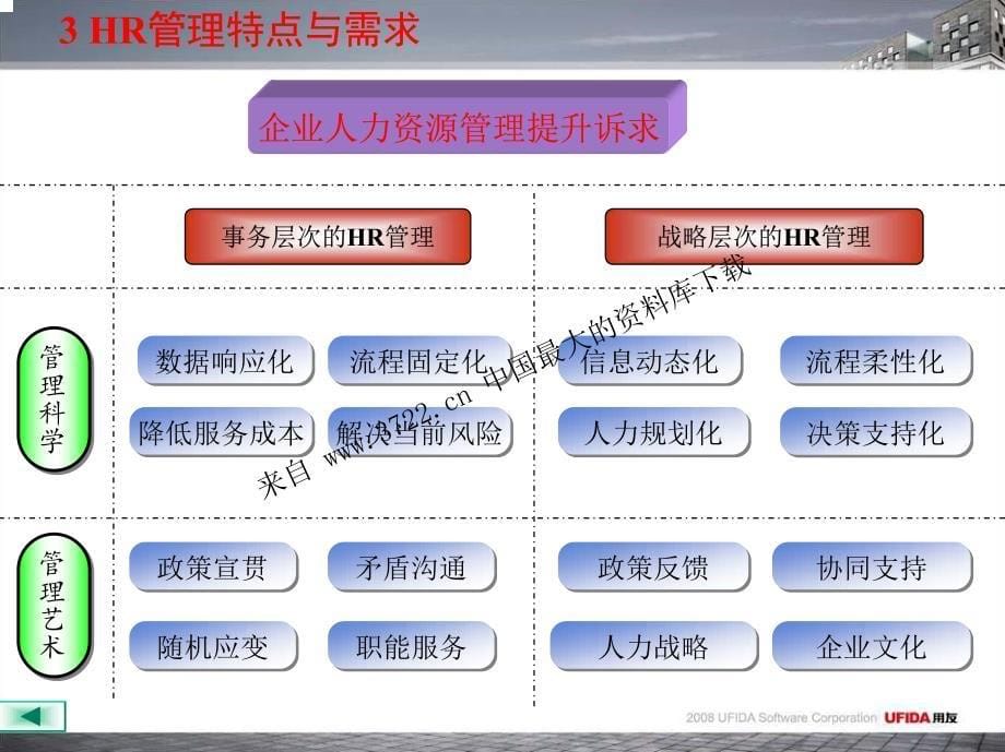 企业人力资源管理全面应用解决方案（PDF 55页）_第5页