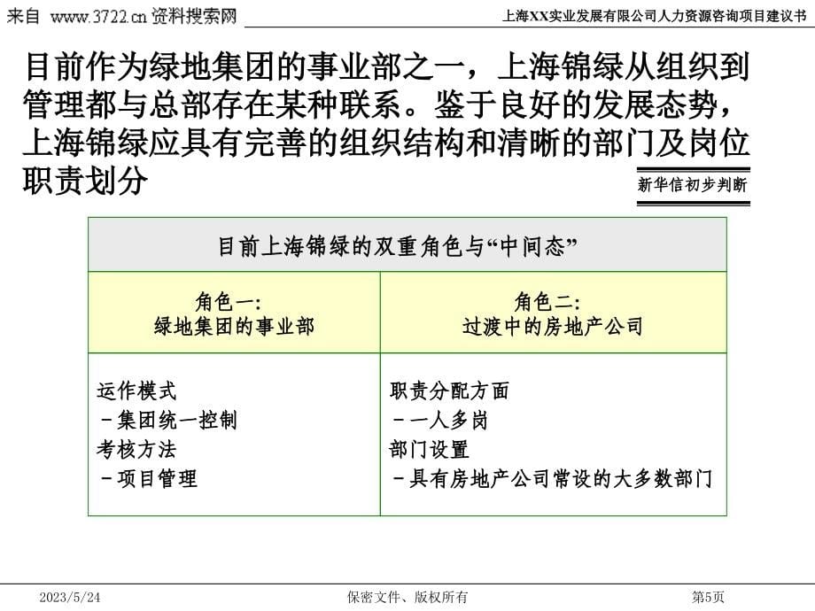 上海某实业发展有限公司人力资源咨询项目建议书（PPT108页）_第5页