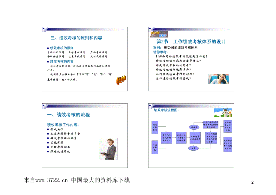 人力资源管理6(pdf 13)_第2页