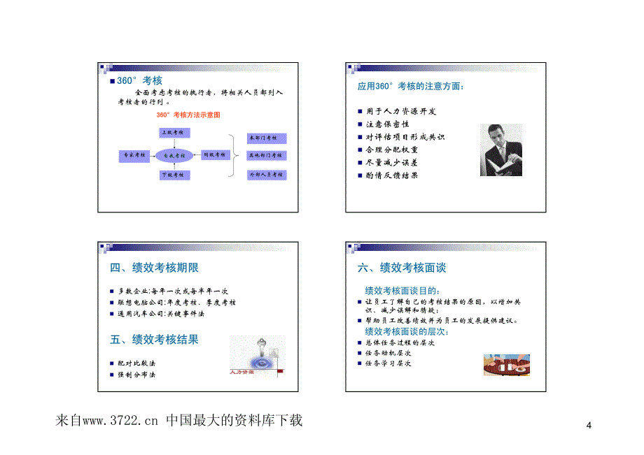 人力资源管理6(pdf 13)_第4页