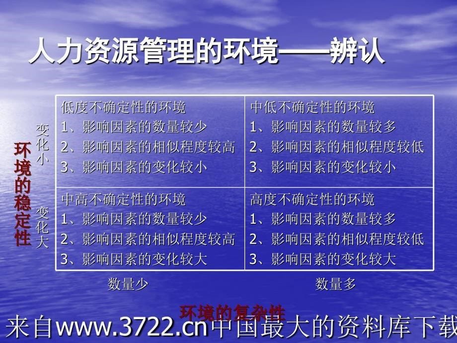 人力资源管理的环境(ppt 69页)_第5页