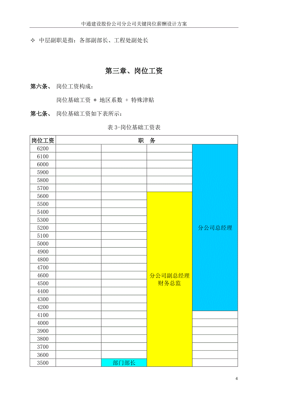 中通建设股份有限公司分公司关键岗位薪酬设计方案（DOC7页）_第4页