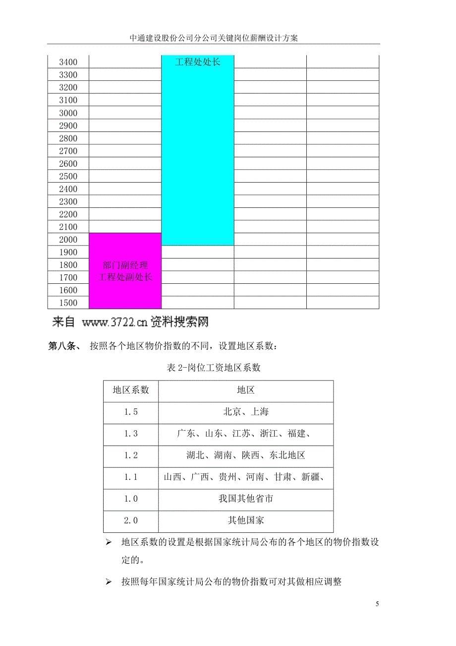 中通建设股份有限公司分公司关键岗位薪酬设计方案（DOC7页）_第5页