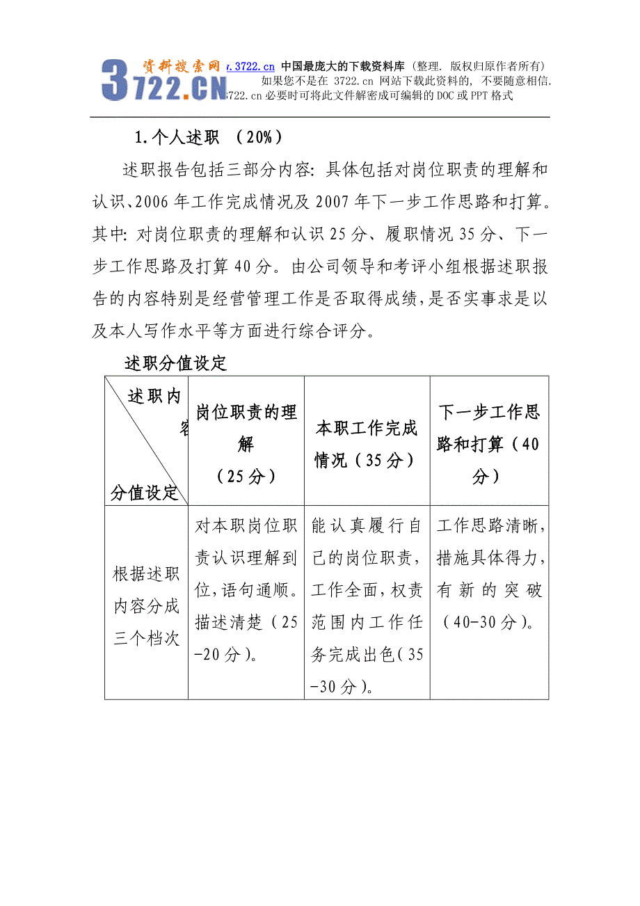 绩效考核－中层管理者考评方案(DOC7页)_第2页