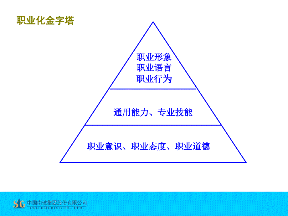 某集团内部培训教材员工职业化塑造（PPT27页）_第4页