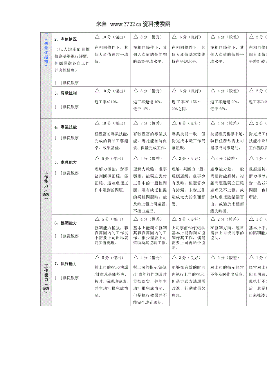 六福珠宝生产部技能普通员工绩效评价表(doc5页)_第2页