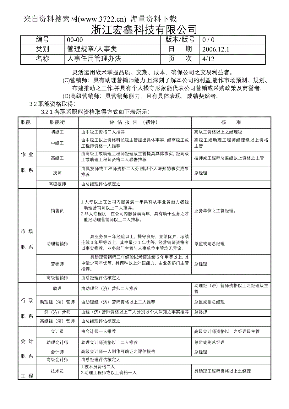 浙江某科技有限公司人事任用管理办法(DOC17页)_第4页