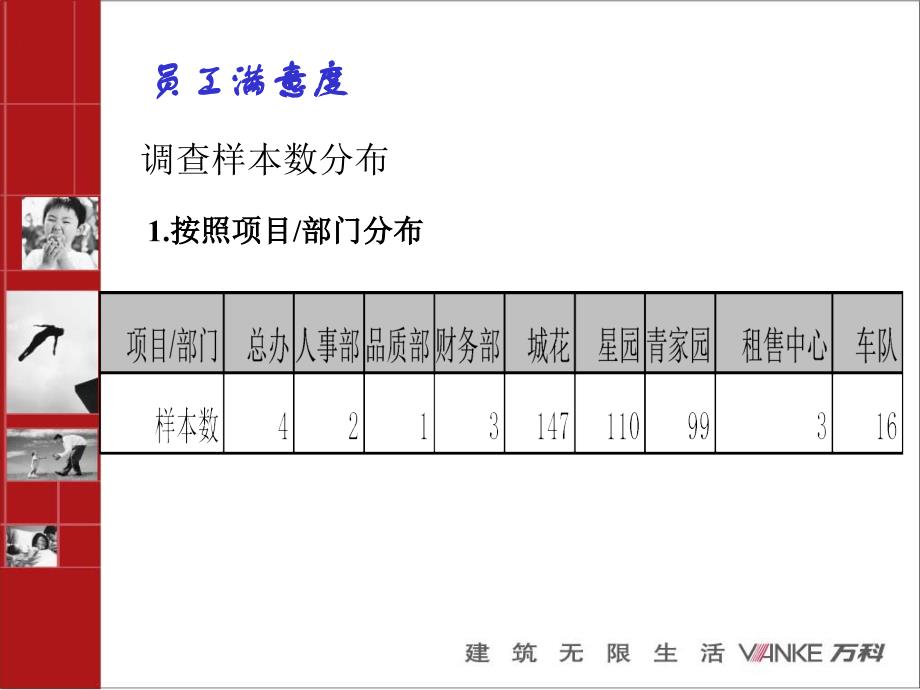 2002年员工满意度调查-人事调查部_第2页