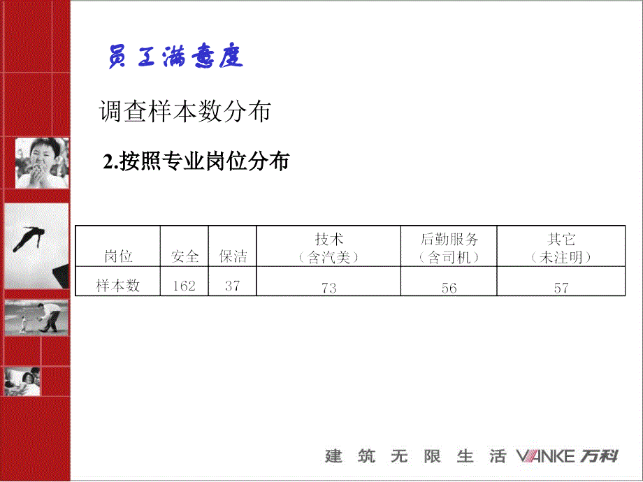 2002年员工满意度调查-人事调查部_第3页