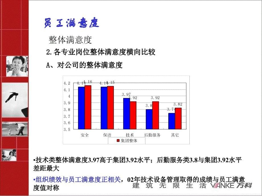 2002年员工满意度调查-人事调查部_第5页