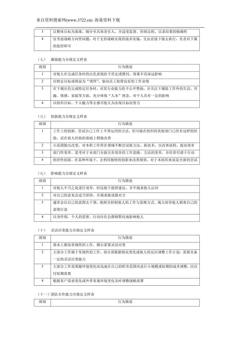 岗位说明书任职资格部分说明(DOC6页)_第5页