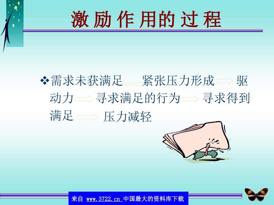 激发人力核能（PPT 54）_第3页