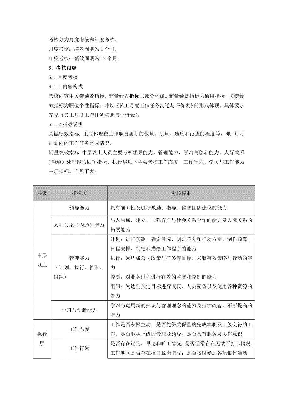 绩效管理业务流程（第八章）_第4页