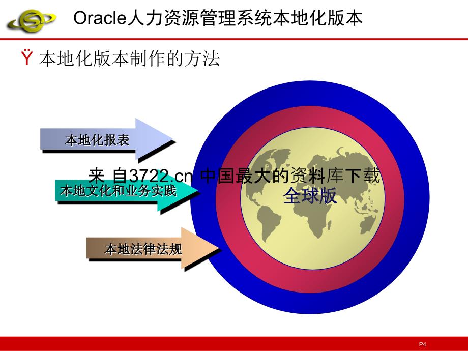 某公司人力资源管理方案07_第4页