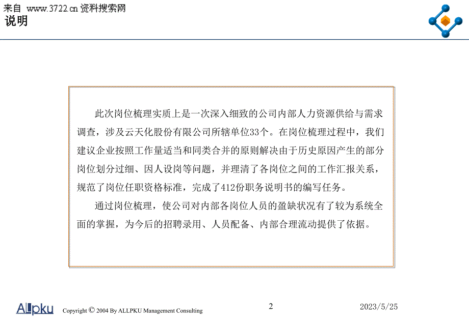 某某股份有限公司-天然气化工行-部门岗位梳理报告（PPT90页）_第2页